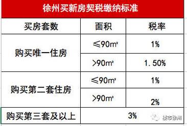 达州新房，达州新房契税在哪里交