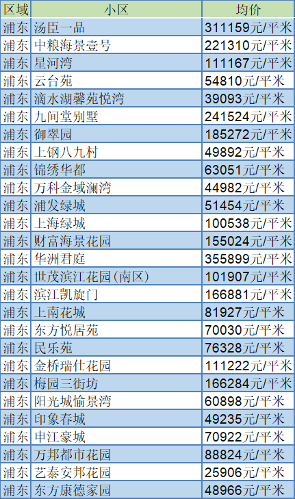 北坦小区房价走势？2021年北坦小区改造？