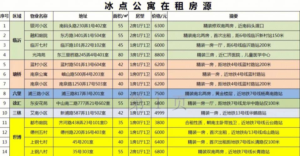 上海浦东房屋出租，上海浦东房屋出租税费最新规定！