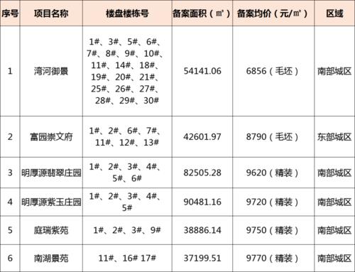 沭阳房产，沭阳房产备案信息查询