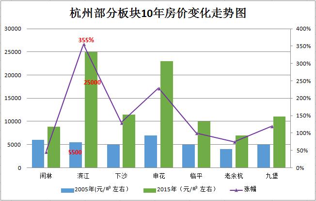 滨江房价？滨江房价走势？