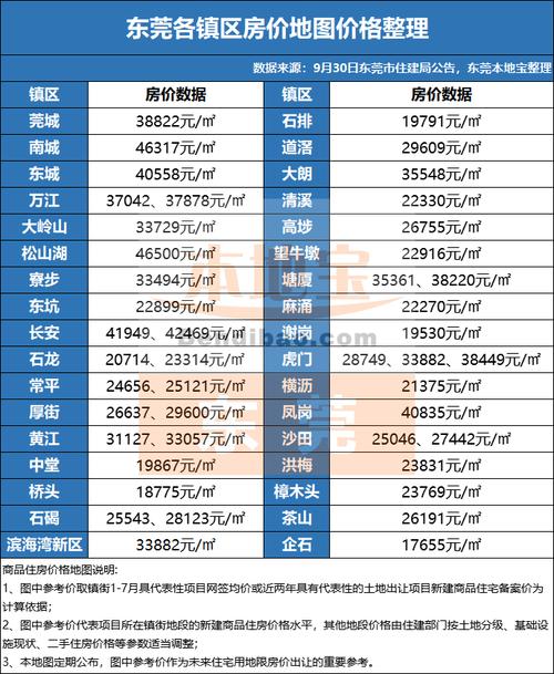 虎门房价，虎门房价2023年最新房价