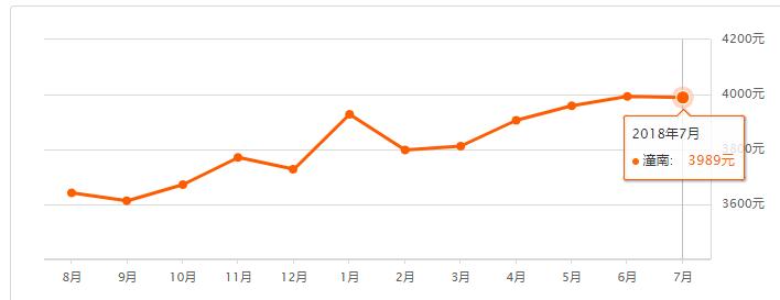 重庆奉节房价，重庆奉节房价涨还是跌