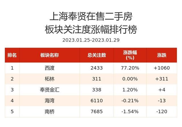 奉贤二手房信息，房地产评估费用收费标准2023！