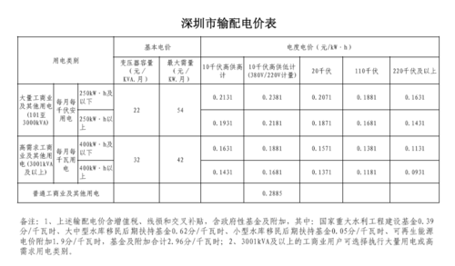 深圳商铺，深圳商铺电费收费标准2023！