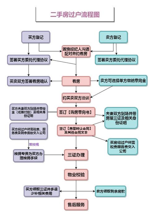 介休二手房？介休二手房过户流程？