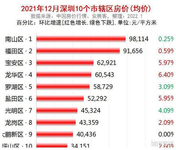 2014年房价？深圳2014年房价？