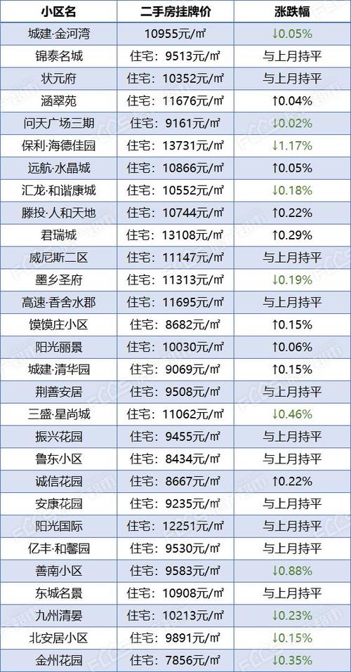 滕州二手房网，滕州二手房网签价？