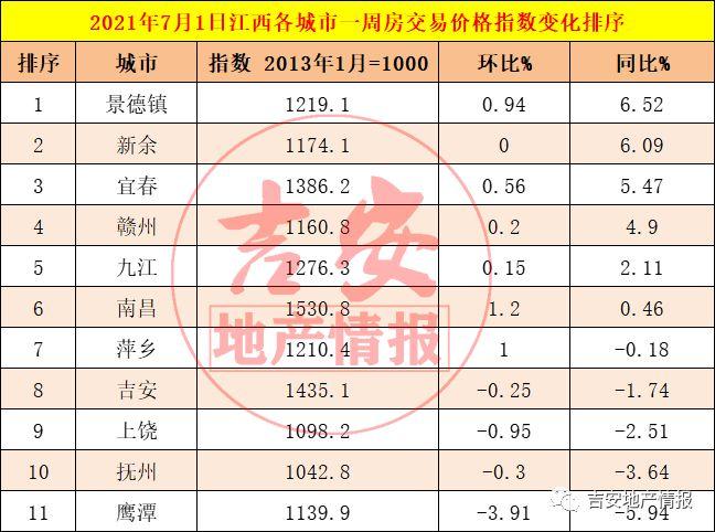 江西吉安永丰房价？江西吉安永丰房价2026年走势？